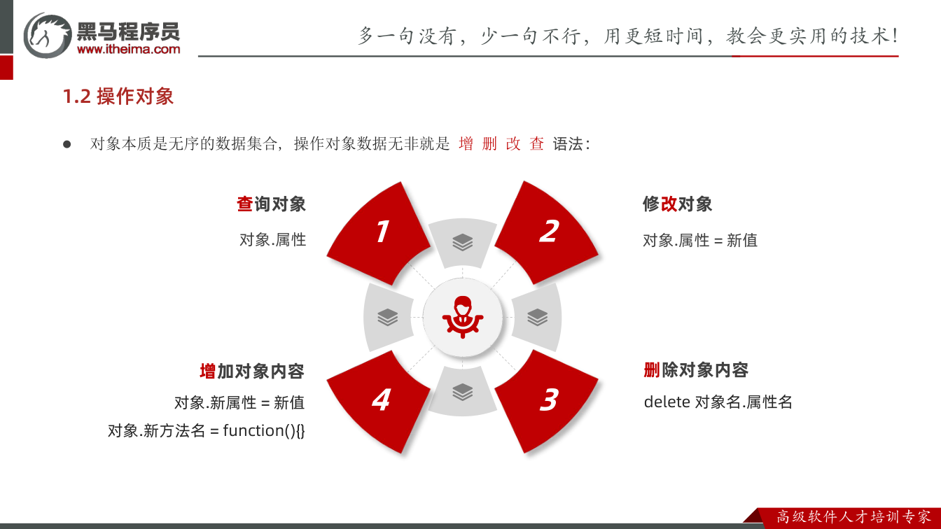 课件第12页：1.2 操作对象 l 对象本质是无序的数据集合, 操作对象数据无非就是 增 删 