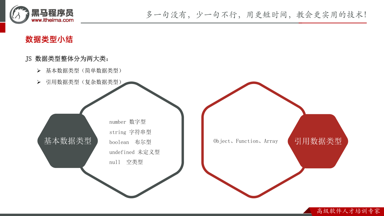 课件第42页：JS 数据类型整体分为两大类： Ø 基本数据类型（简单数据类型） Ø 引用数据类