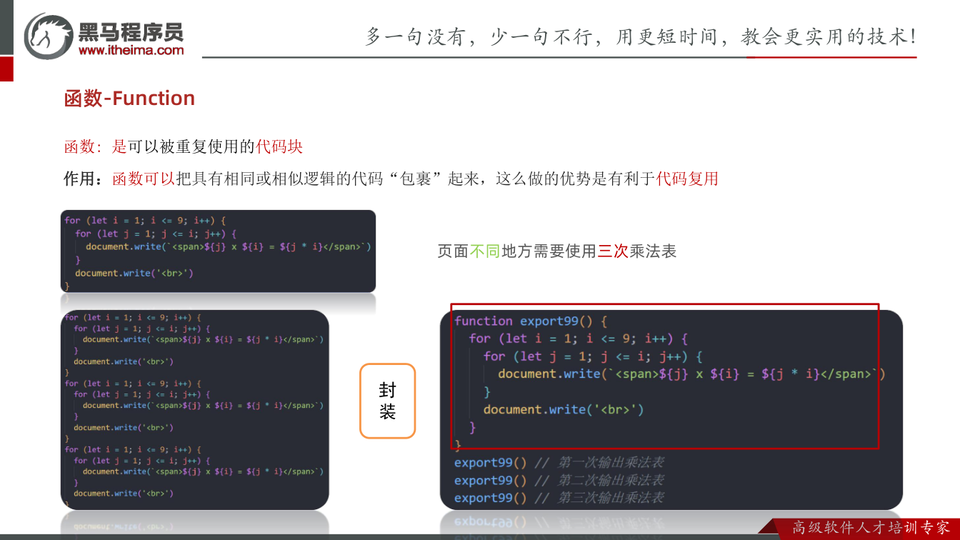 课件第4页：函数-Function 函数: 是可以被重复使用的代码块 作用：函数可以把具有相