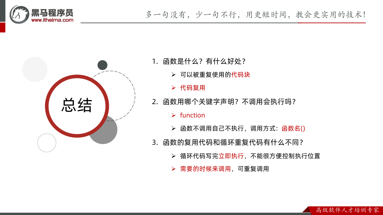 课件第7页：总结 总结 1. 函数是什么？有什么好处？ Ø 可以被重复使用的代码块 Ø 代码