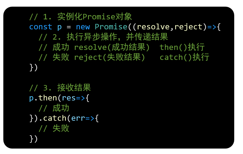 Promise 管理异步任务的语法