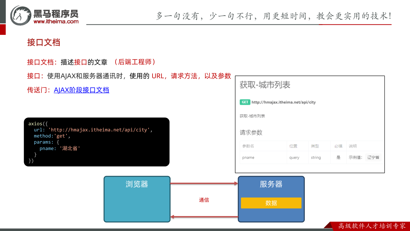 课件第50页：接口文档：描述接口的文章 接口：使用AJAX和服务器通讯时，使用的URL，请求方