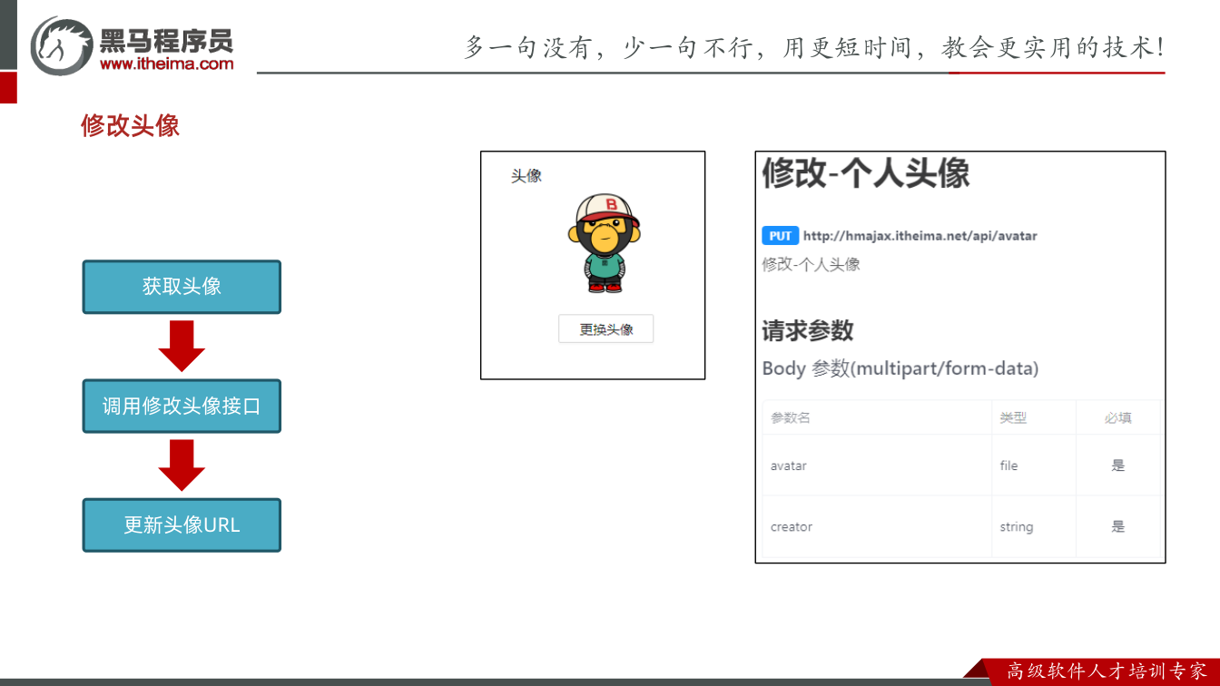 课件第26页：修改头像 获取头像 调用修改头像接口 更新头像URL