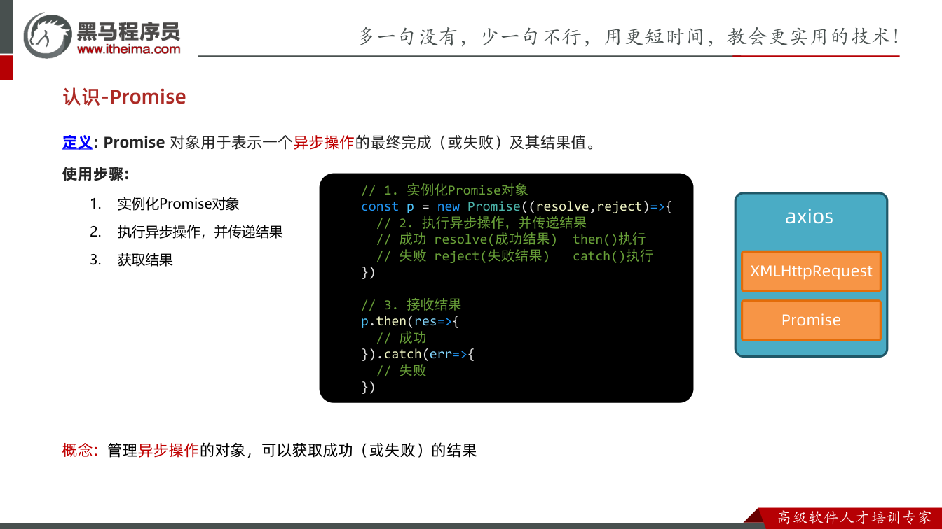 课件第15页:定义: Promise 对象用于表示一个异步操作的最终完成(或失败)及其结果值。