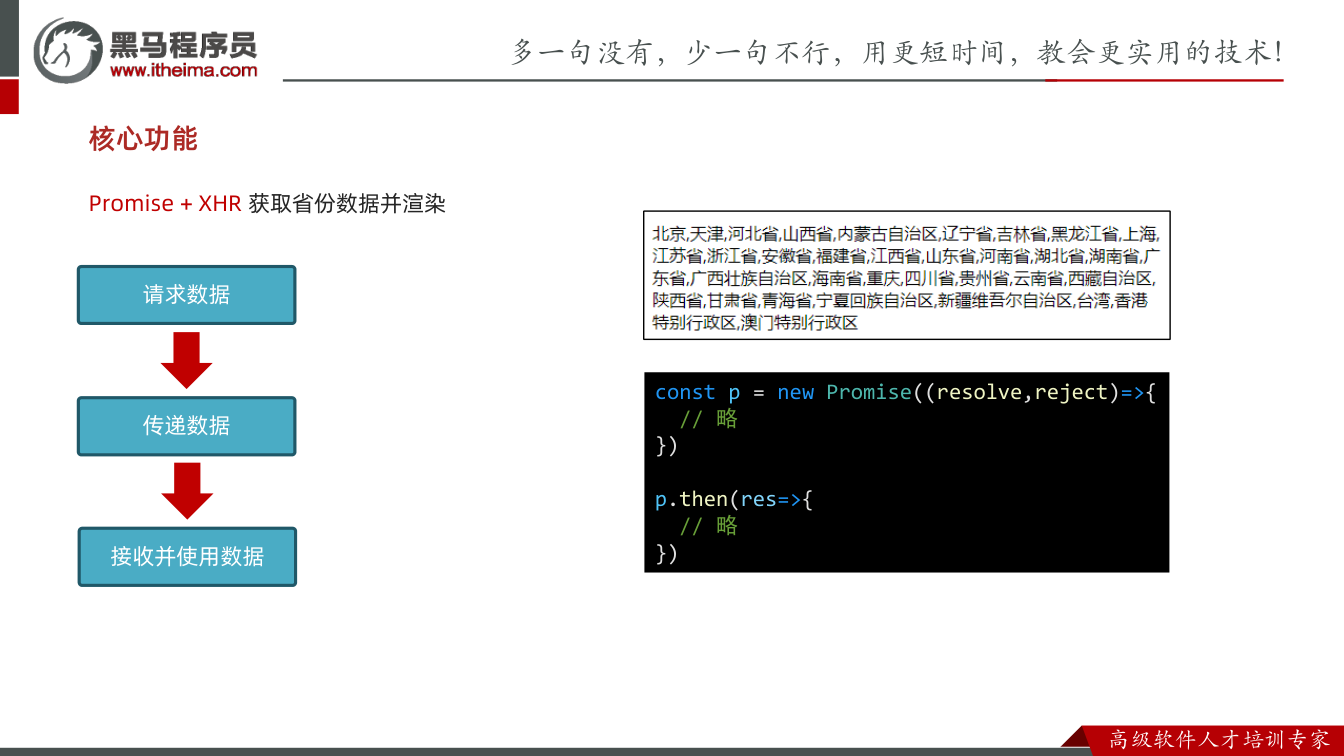 课件第20页:核心功能 Promise + XHR 获取省份数据并渲染 请求数据 传递数据 接