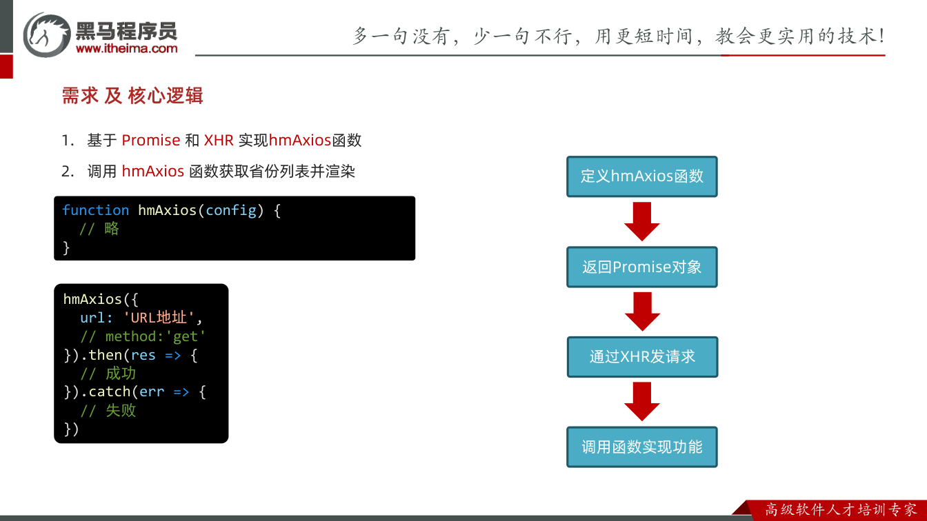 课件第24页：需求及核心逻辑 1. 基于Promise 和XHR 实现hmAxios函数 2.