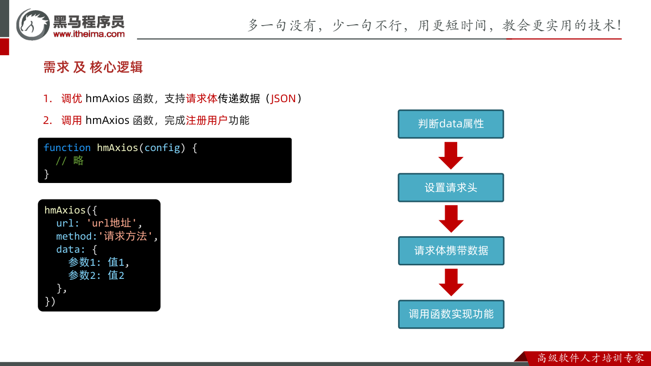 课件第28页：需求及核心逻辑 1. 调优hmAxios 函数，支持请求体传递数据（JSON） 