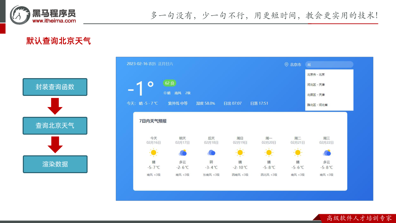 课件第31页:默认查询北京天气 封装查询函数 查询北京天气 渲染数据