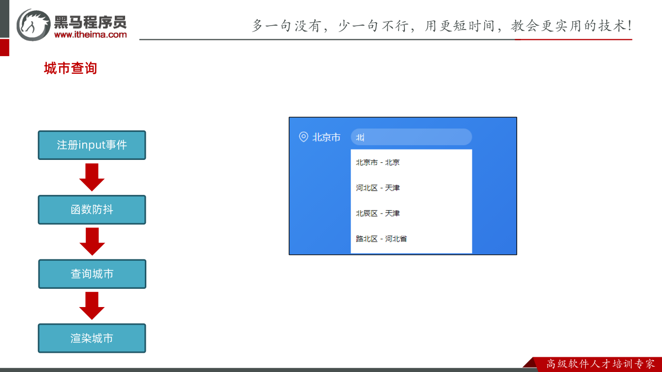 课件第33页：城市查询 注册input事件 函数防抖 查询城市 渲染城市