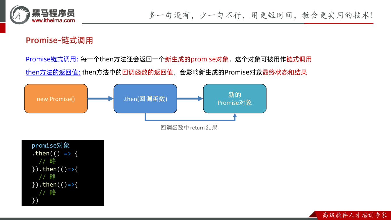 课件第11页:Promise-链式调用 Promise链式调用: 每一个then方法还会返回一