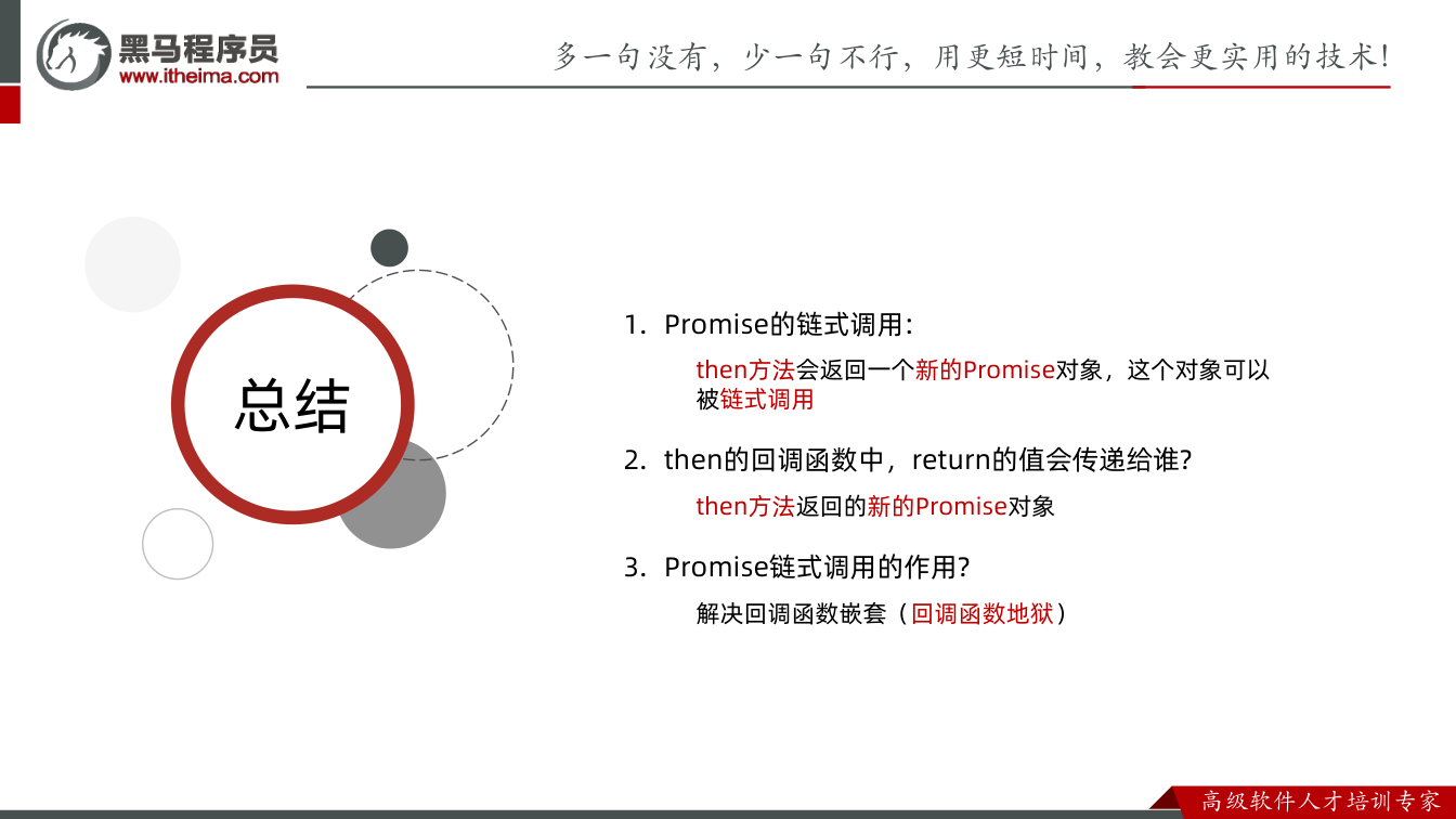 课件第12页:总结 总结 1. Promise的链式调用: then方法会返回一个新的Prom