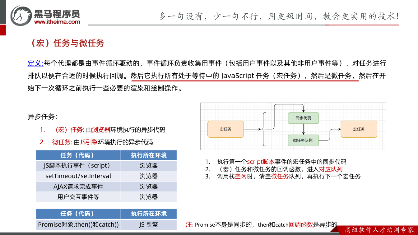课件第27页:定义:每个代理都是由事件循环驱动的,事件循环负责收集用事件(包括用户事件以及其他