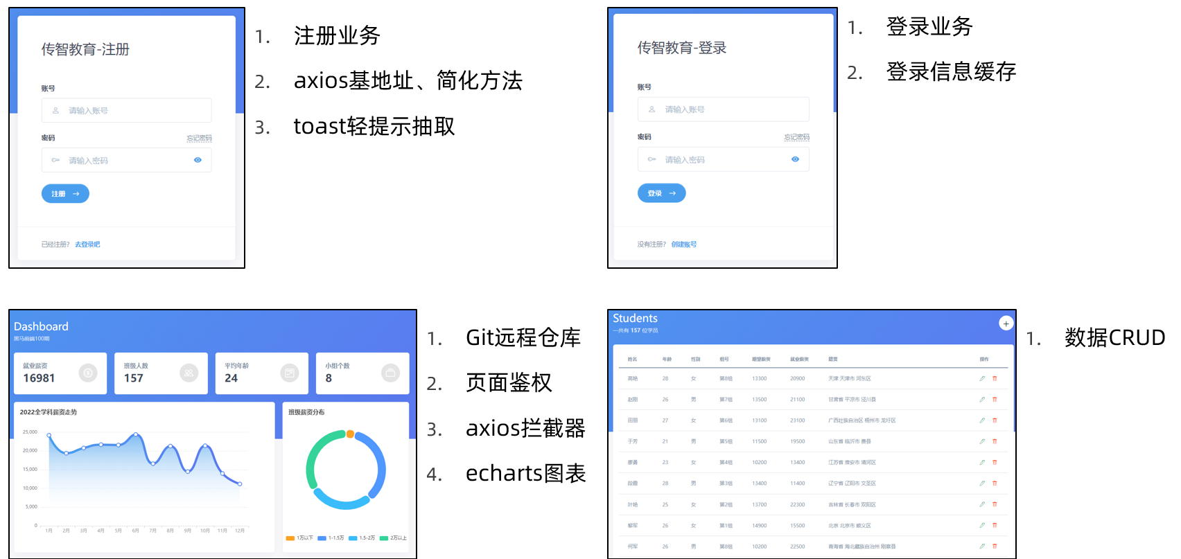 项目演示的四个页面与核心业务截图