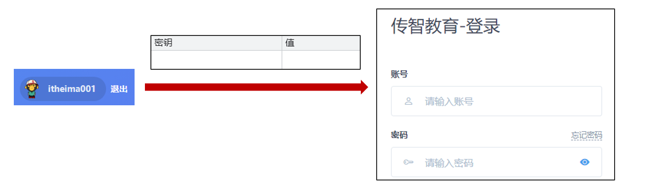 首页退出登录按钮位置