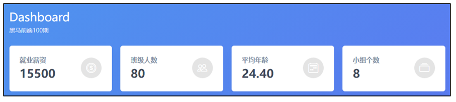 首页统计数据效果