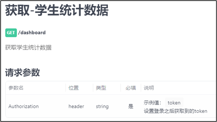 统计数据接口文档