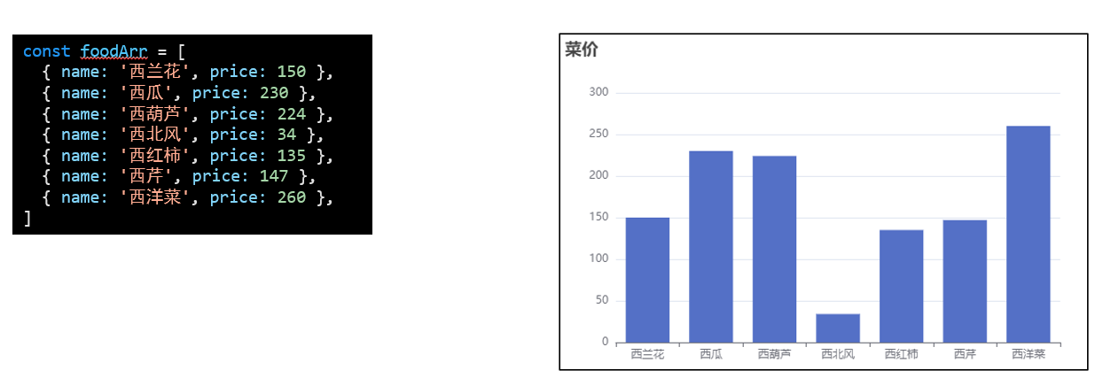 数据可视化作用示意图
