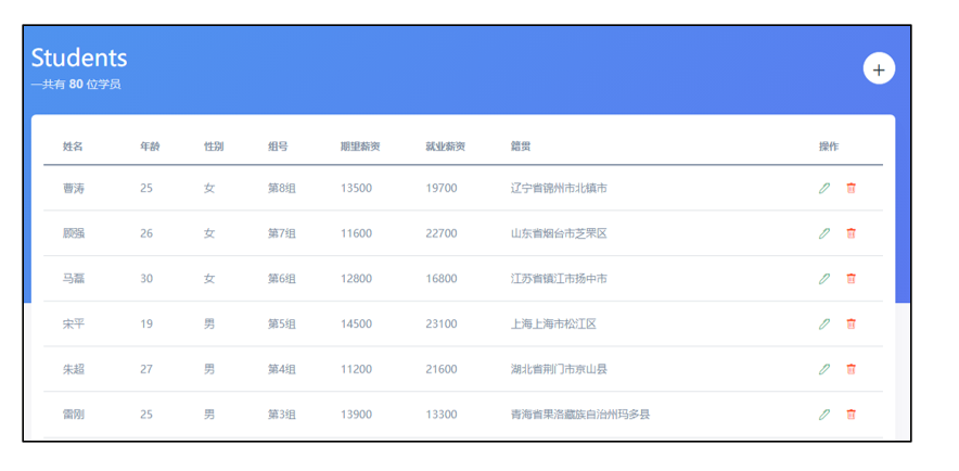 学员信息渲染效果