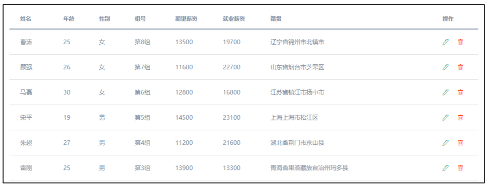 删除数据效果示意图