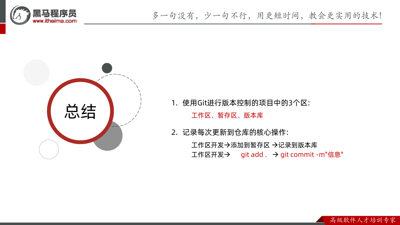 课件第20页:总结 总结 1. 使用Git进行版本控制的项目中的3个区: 工作区、暂存区、版本