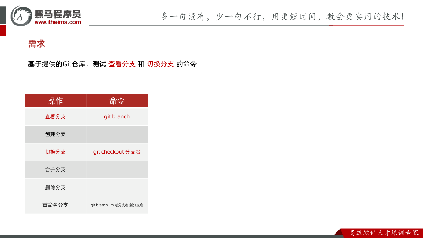 课件第32页:需求 基于提供的Git仓库,测试查看分支和切换分支的命令 操作 命令 查看分支