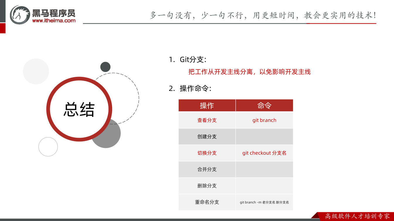 课件第33页:总结 总结 1. Git分支: 把工作从开发主线分离,以免影响开发主线 2. 操