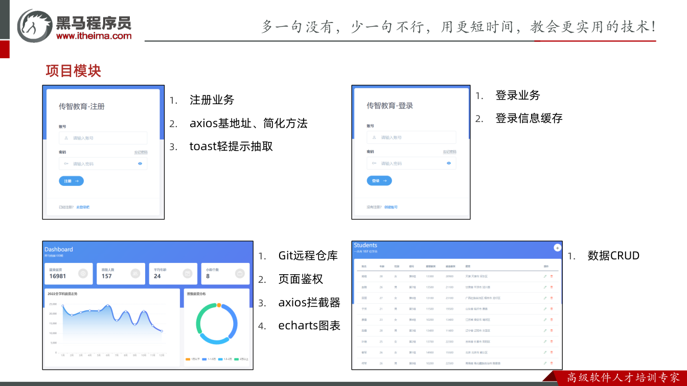 课件第51页:项目模块 1. 注册业务 2. axios基地址、简化方法 3. toast轻提