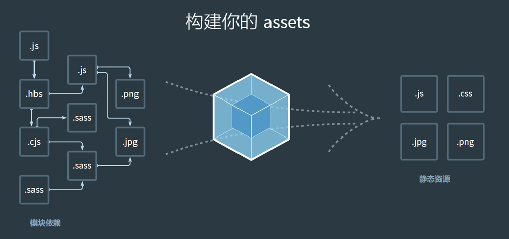 只有与入口有直接或间接引入关系的模块才会被打包示意图