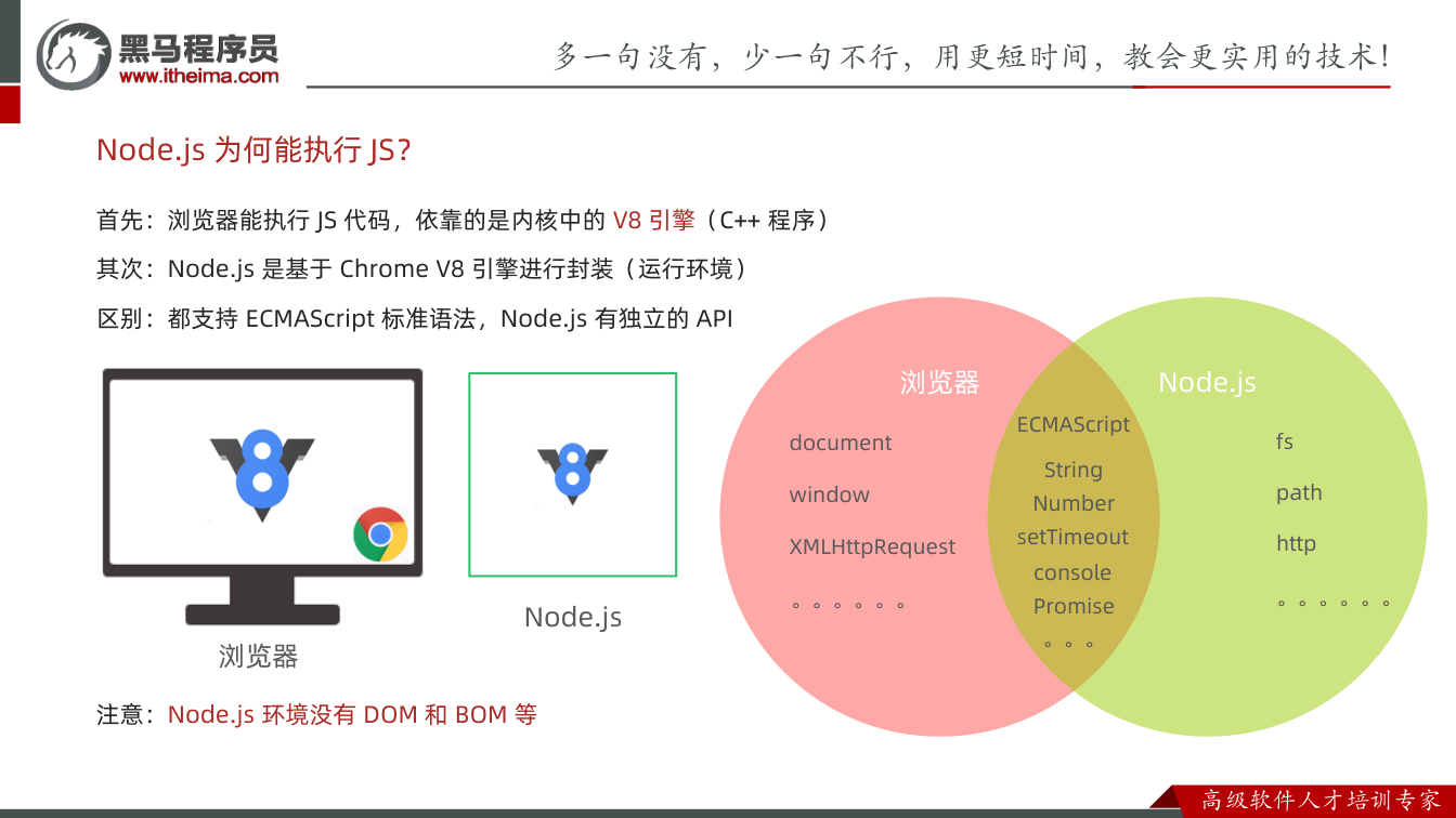 课件第4页:首先:浏览器能执行JS 代码,依靠的是内核中的V8 引擎(C++ 程序) 其次: