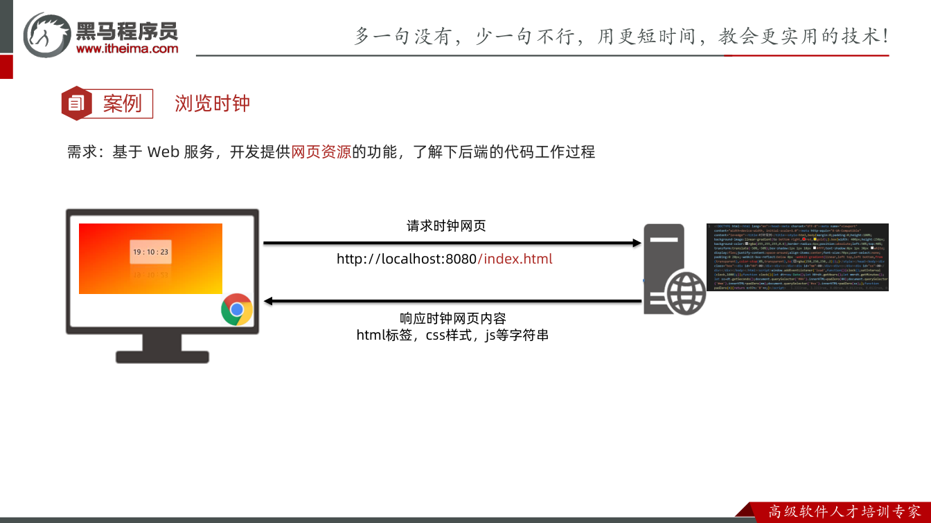 课件第22页:案例 需求:基于Web 服务,开发提供网页资源的功能,了解下后端的代码工作过程