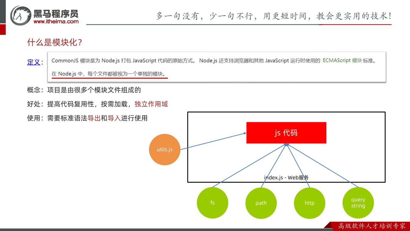 课件第3页:定义: 概念:项目是由很多个模块文件组成的 好处:提高代码复用性,按需加载,独立