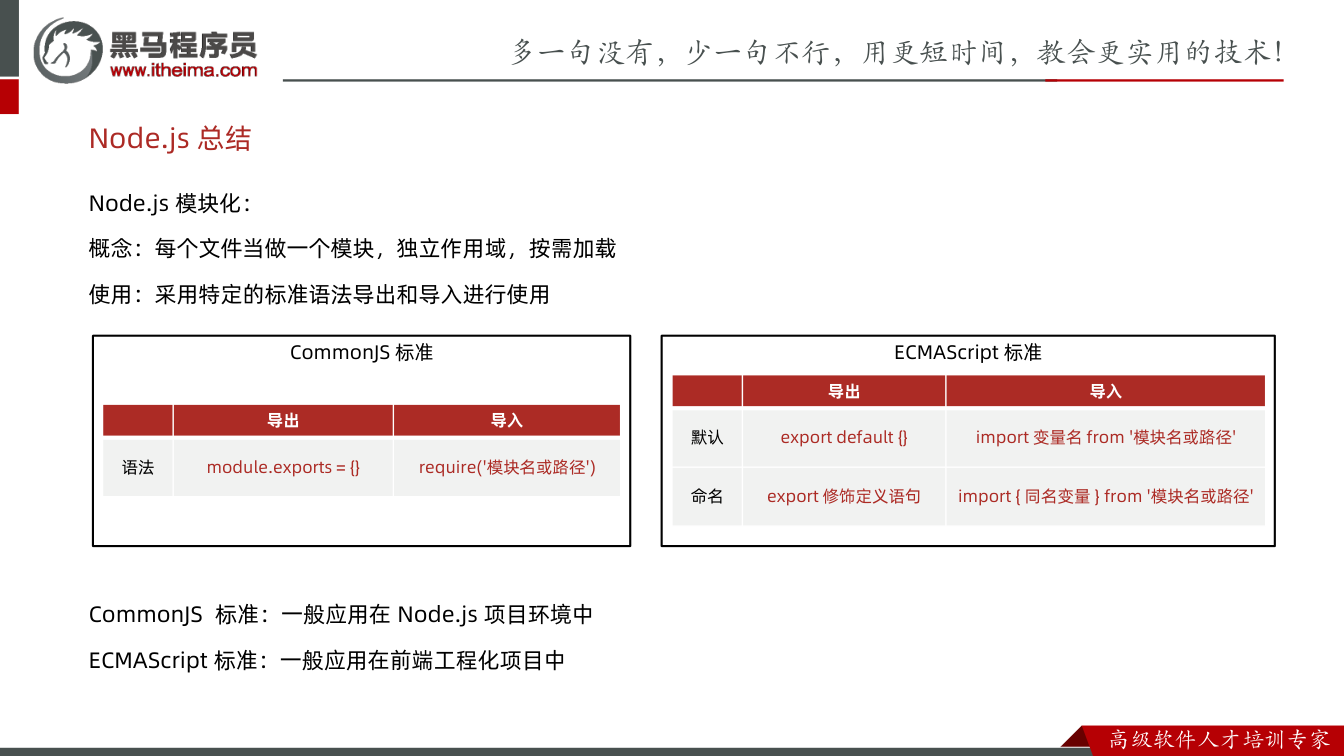 课件第19页:Node.js 模块化: 概念:每个文件当做一个模块,独立作用域,按需加载 使用