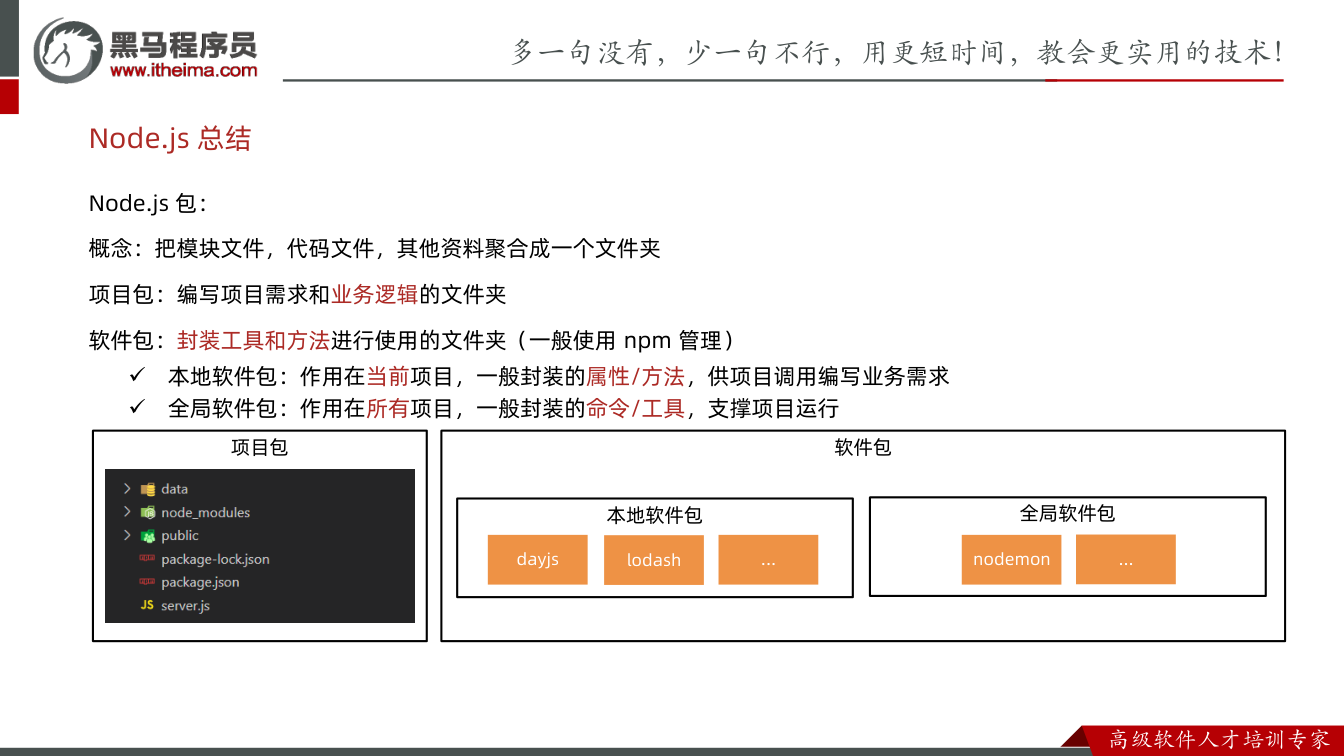 课件第20页:Node.js 包: 概念:把模块文件,代码文件,其他资料聚合成一个文件夹 项目