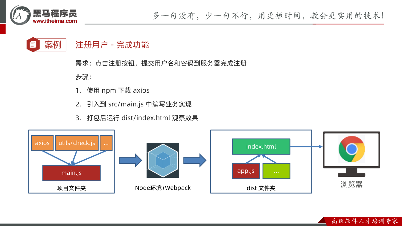 课件第15页:案例 注册用户- 完成功能 需求:点击注册按钮,提交用户名和密码到服务器完成注册