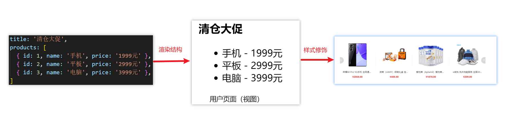 基于数据渲染用户界面示意图