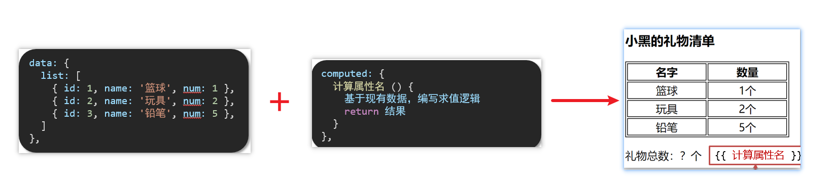 礼物清单统计效果图