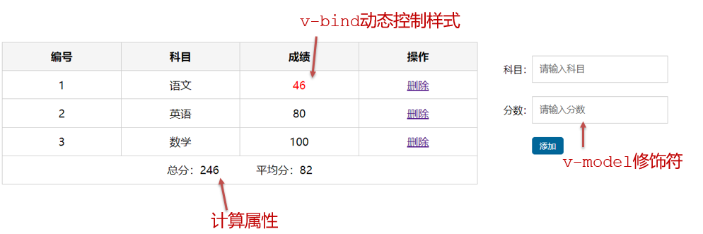 成绩案例功能示意图