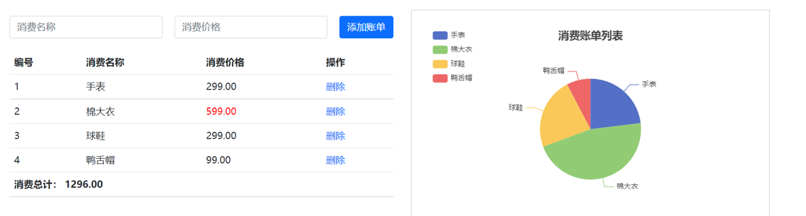 小黑记账清单需求图示