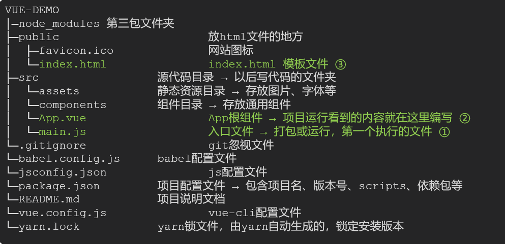 项目目录结构