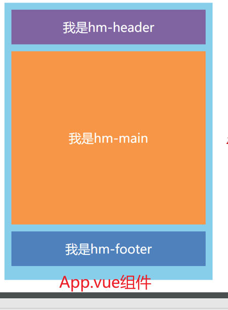 App 中使用三个组件完成布局