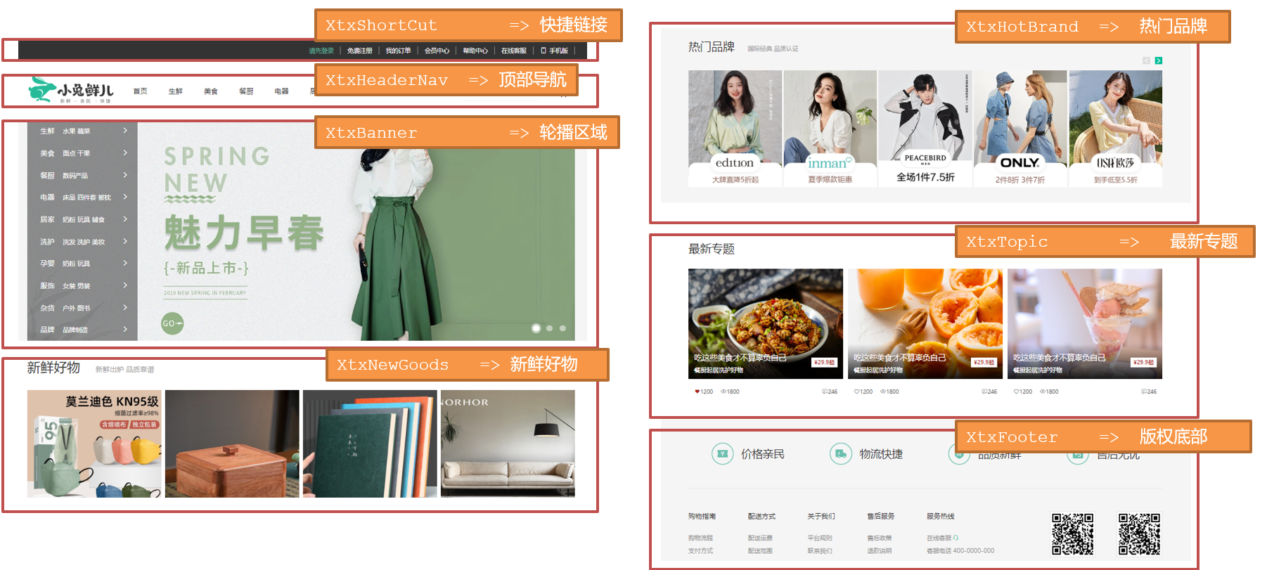 小兔仙组件拆分示意图