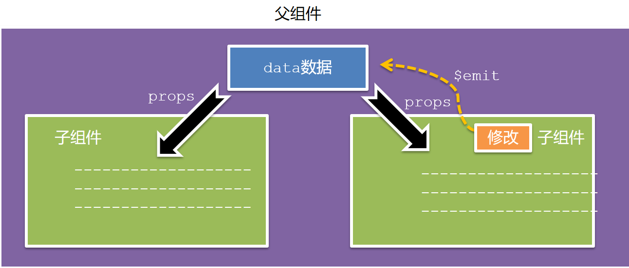 父子通信流程