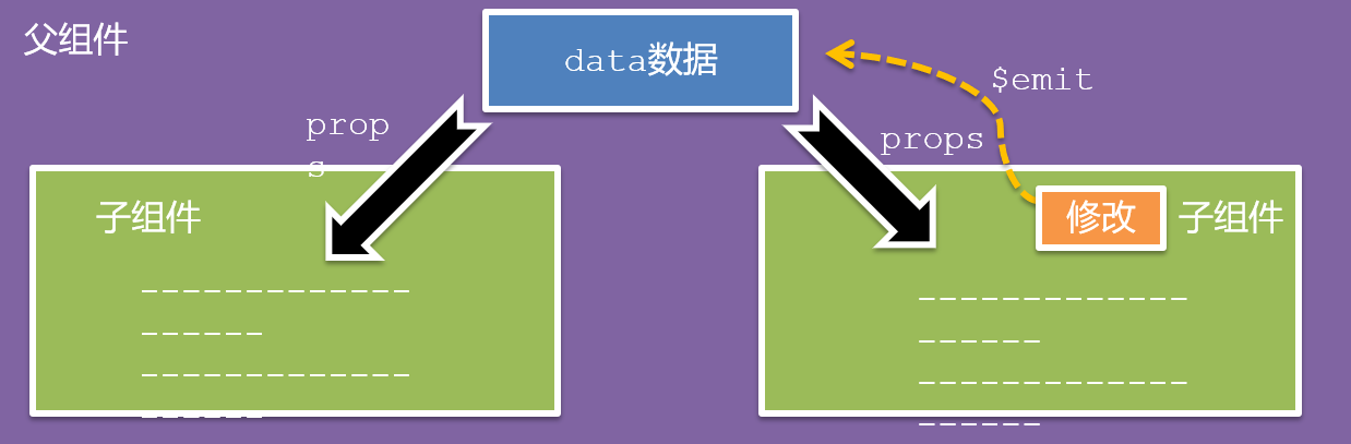 BaseCount 组件运行效果