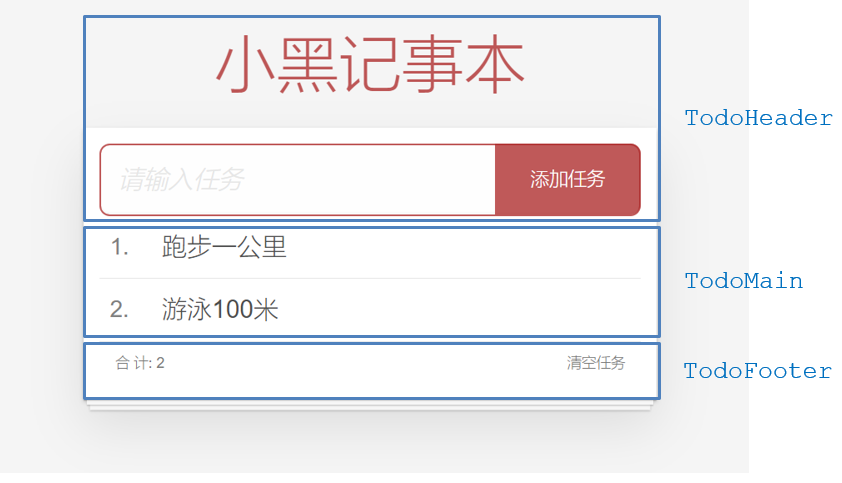 组件拆分示意图