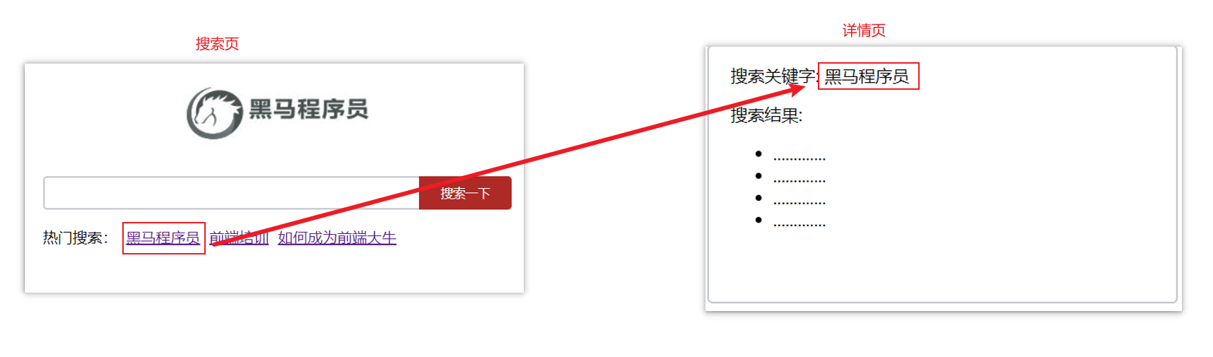 查询参数传参示意图