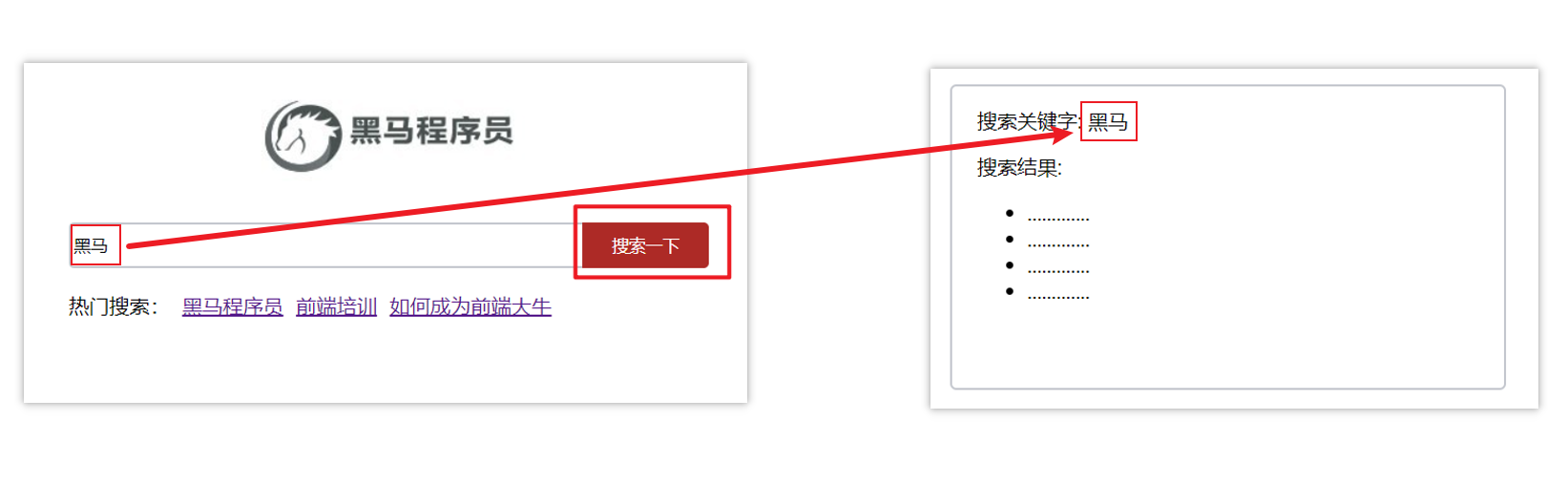 搜索按钮跳转传参示意图