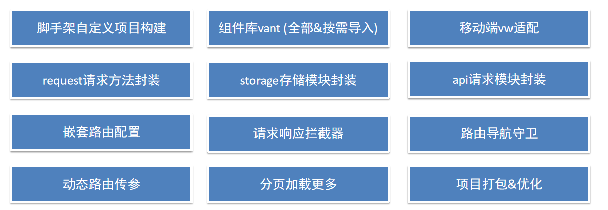 项目收获