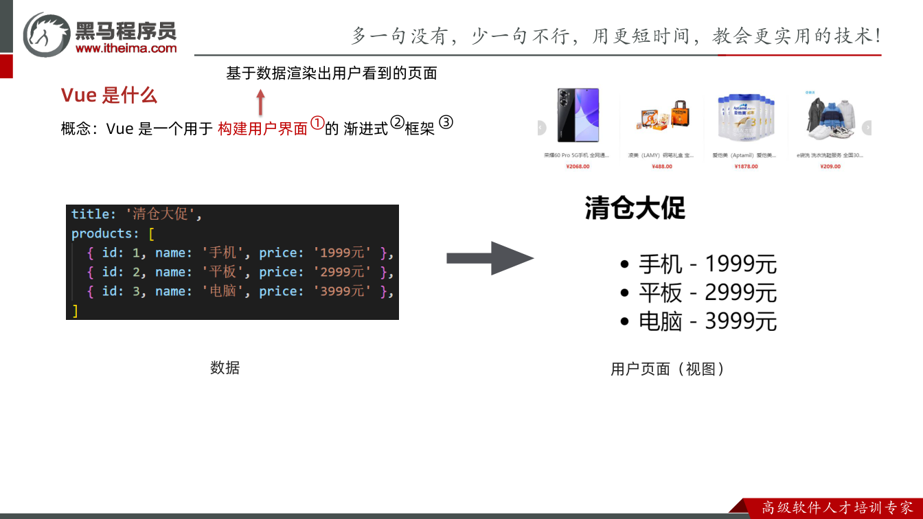 课件第11页:Vue 是什么 用户页面(视图) 概念:Vue 是一个用于构建用户界面 的渐进式