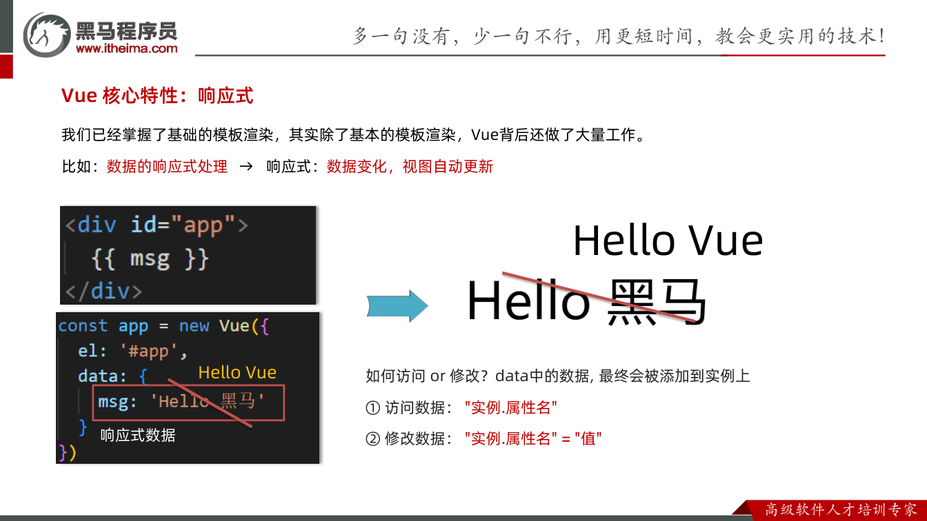 课件第24页:我们已经掌握了基础的模板渲染,其实除了基本的模板渲染,Vue背后还做了大量工作。