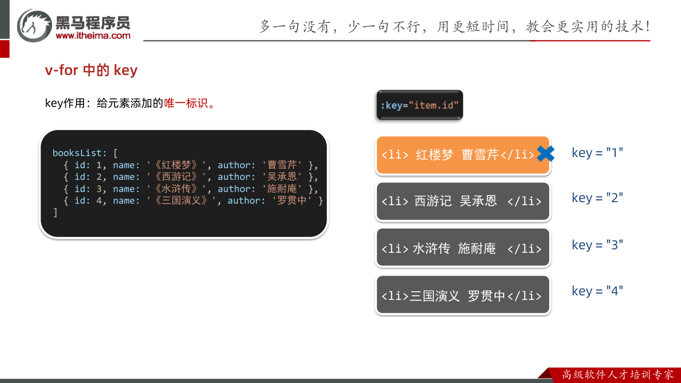 课件第47页:v-for 中的key <li> </li> <li> </li> <li> <